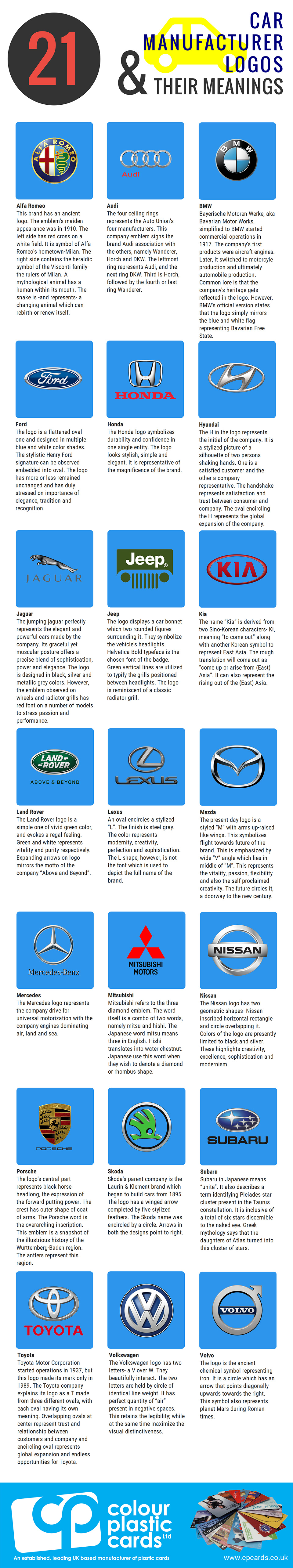 Car-Manufacturer-Logos-And-Their-Meanings-Cpcards